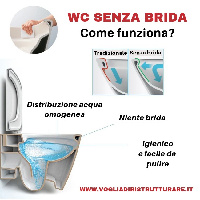 Il wc senza brida